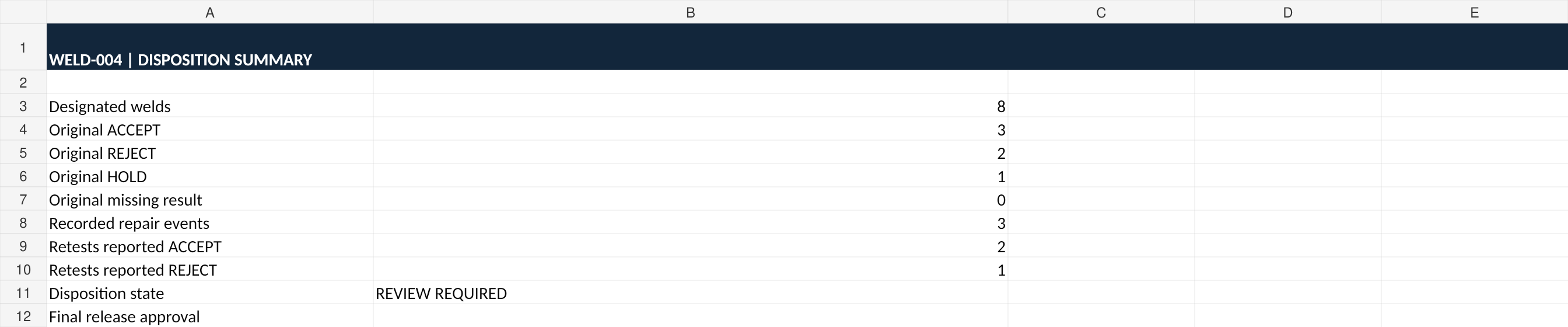ACTUALin validated welding inspection Excel report disposition summary, with review required and final release approval left blank