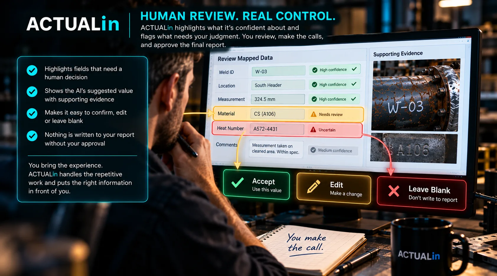 Diagram showing AI-proposed inspection report entries going through human verification